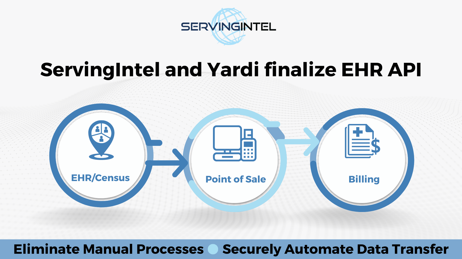 ServingIntel and Yardi finalize EHR API